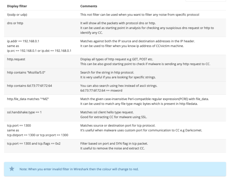 Wireshark Filter