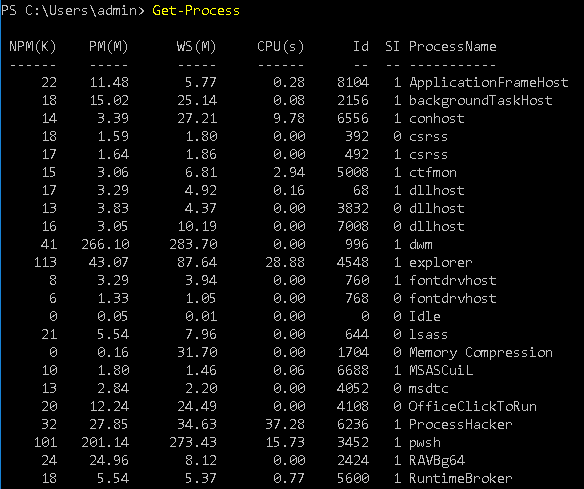 Get-Process PowerShell cmdlet output