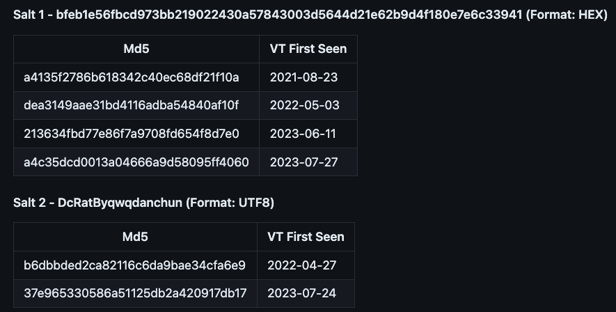 AsyncRAT Salt list with hashes