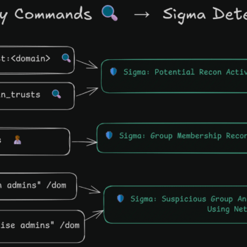 Discovery Sigma Mapping