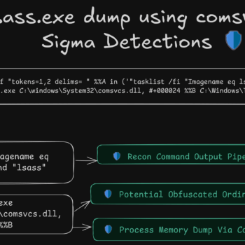 Sigma Mapping Lsass Comsvcs.dll